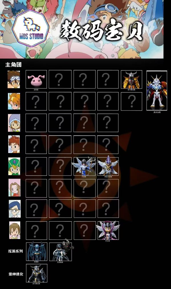 【補款-已二次通知 請盡速補款】MDS Studio 數碼寶貝系列 奧米加獸 