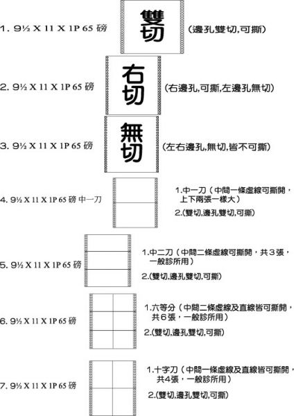 空白報表紙9.5*11-1P 中一刀右切 全馬克刀,好撕,利百代報表紙,複寫清楚,工廠直購,減少經銷利潤,選擇智謙,30年工廠,品質保證!獲利良多!