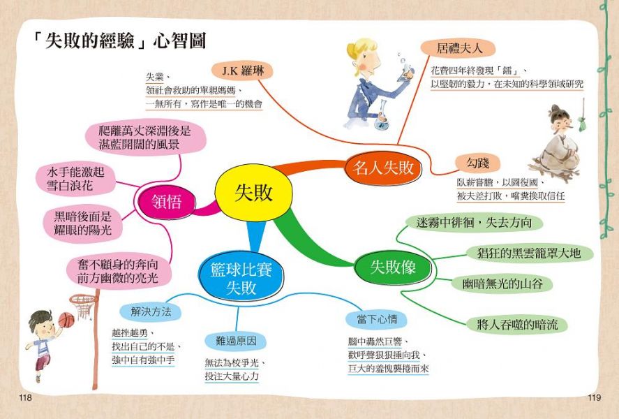 語樂多-孩子的第二本作文心智圖 (全彩) 