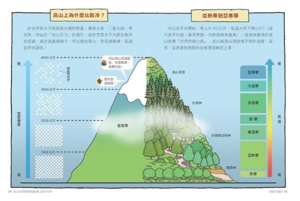 親子天下 達克比辦案17：圈谷救援隊：高山生態環境與臺灣山脈的特色 達克比辦案17：圈谷救援隊：高山生態環境與臺灣山脈的特色