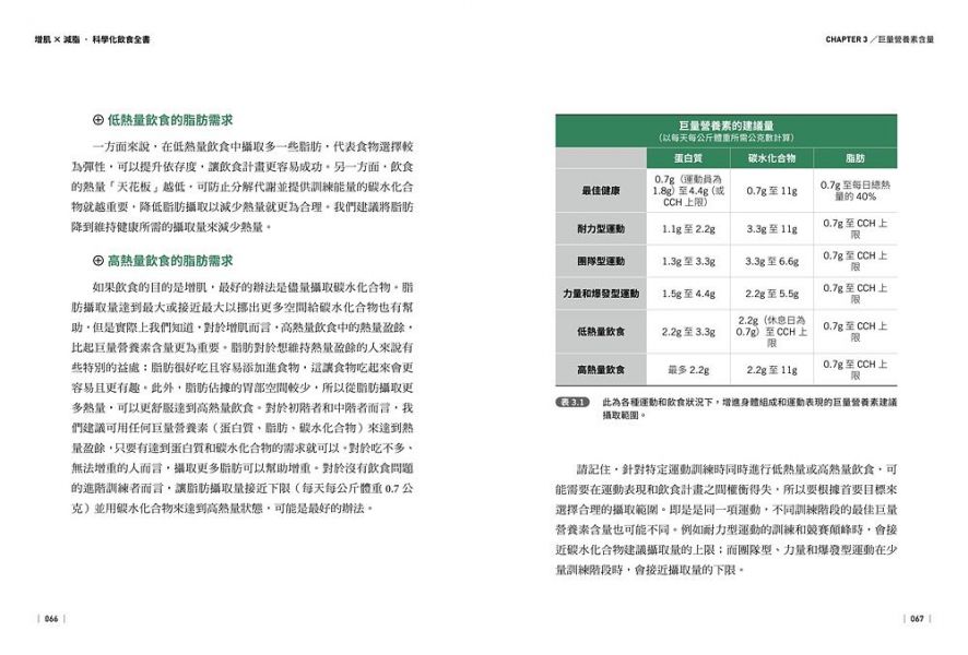 采實 增肌×減脂科學化飲食全書: 5原則×5步驟, 打造個人化菜單, 有效突破健身撞牆期 