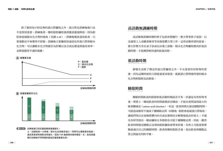 采實 增肌×減脂科學化飲食全書: 5原則×5步驟, 打造個人化菜單, 有效突破健身撞牆期 