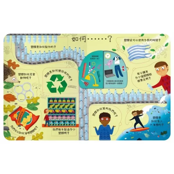 禾流/想問什麼翻翻書-關於感覺你想知道什麼？、關於藝術你想知道什麼？、關於塑膠你想做什麼、關於長大你想問什麼？ 禾流/想問什麼翻翻書-關於感覺你想知道什麼？、關於藝術你想知道什麼？、關於塑膠你想做什麼、關於長大你想問什麼？