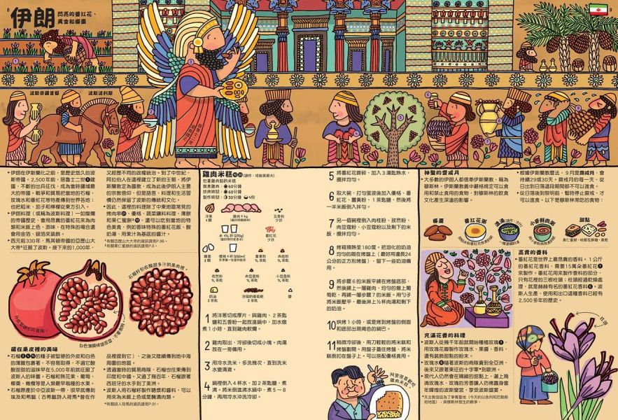 小天下 好想吃一口：餐桌上的世界地圖 小天下 課外讀物
小學生必看 國小課外讀物
親子天下 國小課外讀物
國小生閱讀 國小圖書
國小讀本 課外讀本 國小繪本