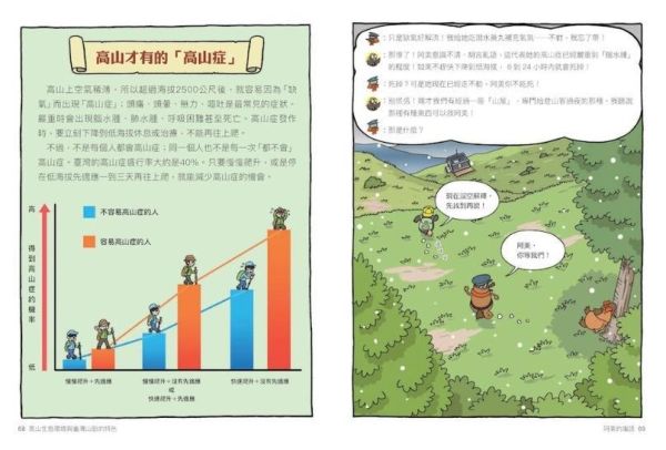 親子天下 達克比辦案17：圈谷救援隊：高山生態環境與臺灣山脈的特色 達克比辦案17：圈谷救援隊：高山生態環境與臺灣山脈的特色