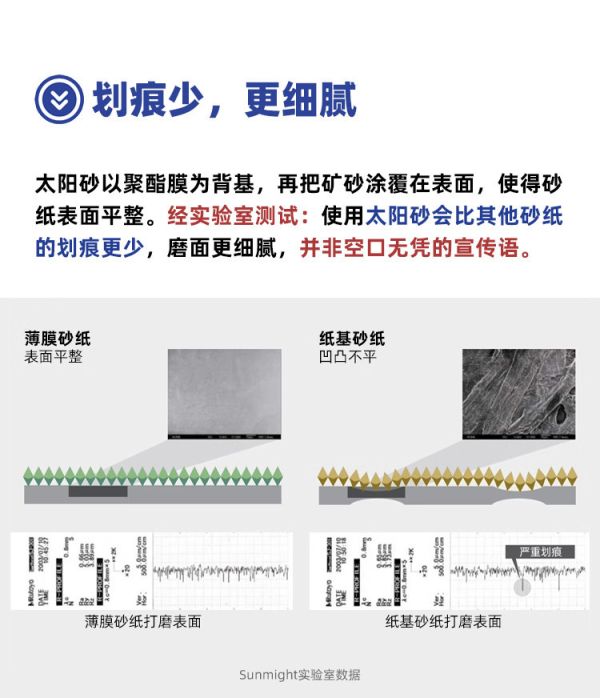 懶懶同學 10mm海綿砂紙 韓國太陽牌 乾濕兩用 鋼彈 模型 製作 懶懶同學 10mm海綿砂紙 韓國太陽牌 乾濕兩用 鋼彈 模型 製作