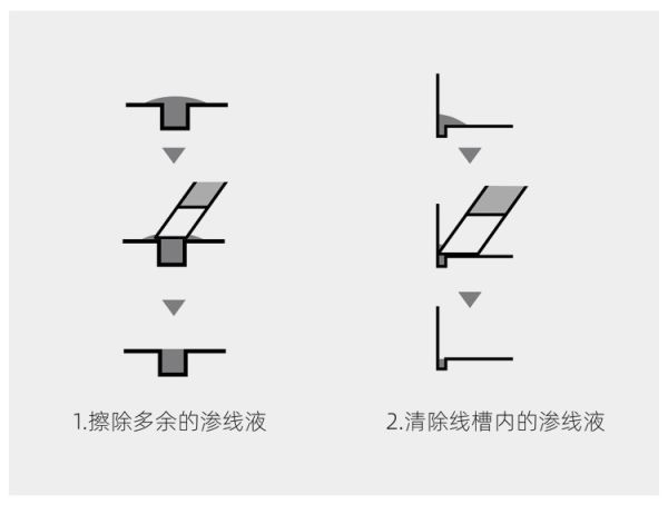 懶懶同學 鋁合金屬擦拭棒 鋁合金屬滲線筆 懶懶同學 鋁合金屬擦拭棒 鋁合金屬滲線筆