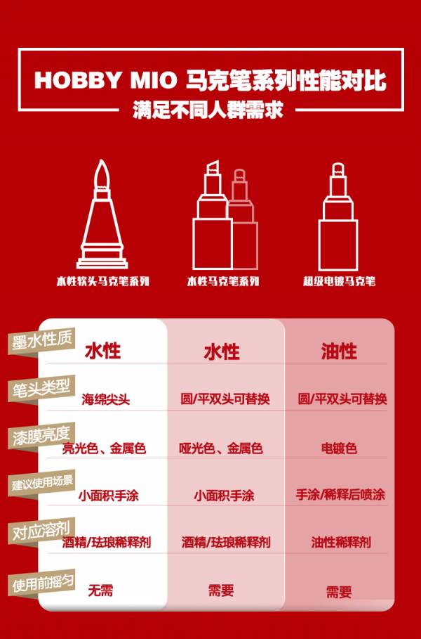 喵匠- 水性 鋼彈麥克筆 啞光基礎色 麥克筆.鋼彈麥克筆