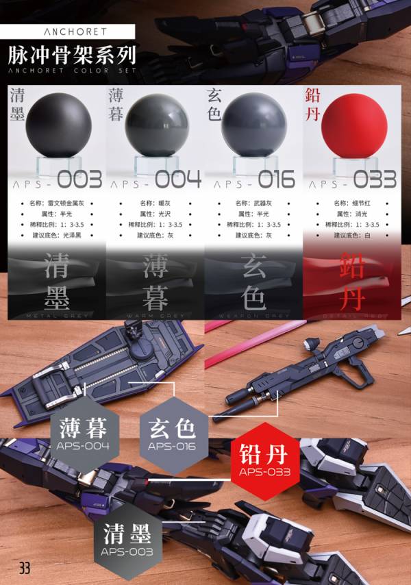 ANCHORET-無限維度 模型漆 鉛丹 細節紅 硝基漆 30ML ANCHORET.無限維度.模型漆.育膠樂園.鋼彈.模型.GK