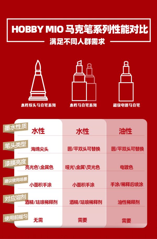 喵匠 模型水性馬克筆 熒光粉紅 喵匠 模型水性馬克筆 熒光粉紅
