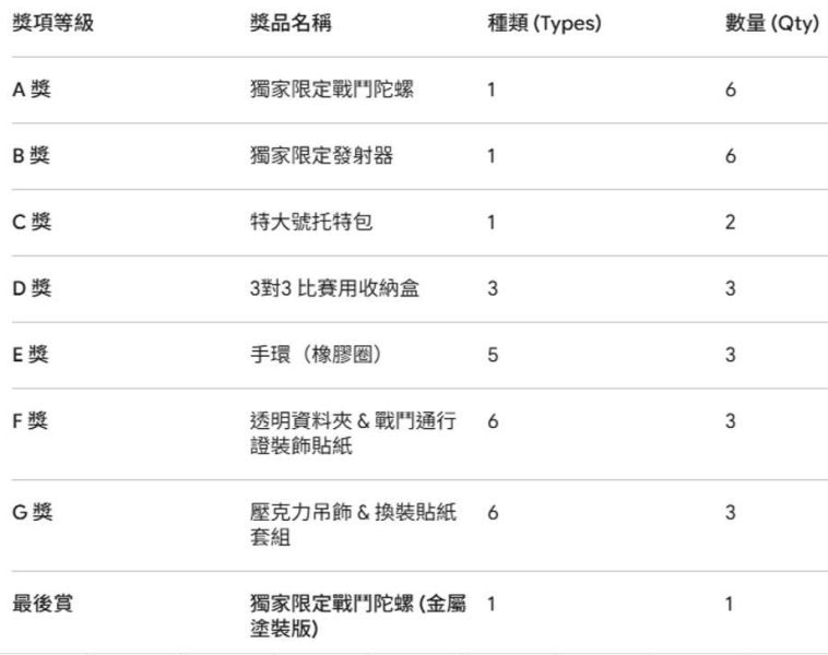 免運 10月預購 代理版 BEYBLADE X 戰鬥陀螺一番賞 第二彈 BEYBLADE X 戰鬥陀螺一番賞 第二彈