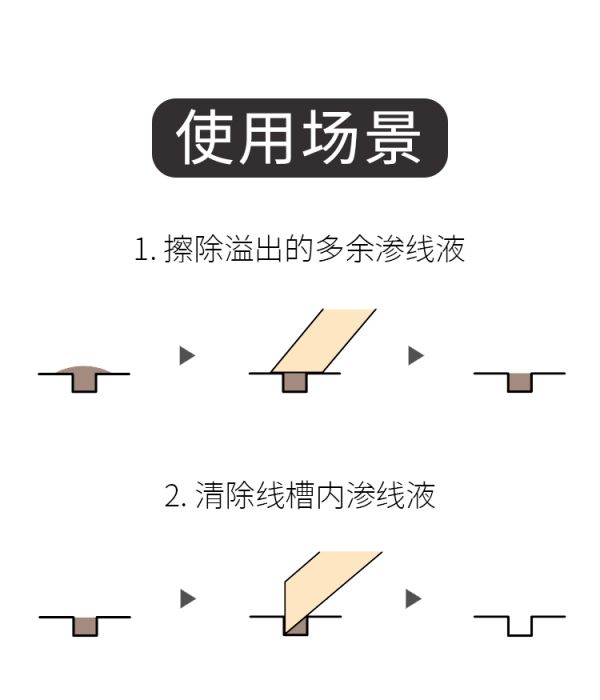 RAY 模型用金屬擦拭棒 滲線 入墨 擦拭棒 付大棉頭*3 小棉頭*3 RAY 模型用金屬擦拭棒 滲線 入墨 擦拭棒 付大棉頭*3 小棉頭*3