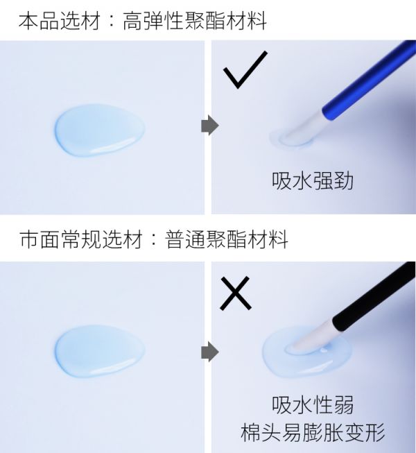 RAY 模型用金屬擦拭棒 滲線 入墨 擦拭棒 付大棉頭*3 小棉頭*3 RAY 模型用金屬擦拭棒 滲線 入墨 擦拭棒 付大棉頭*3 小棉頭*3