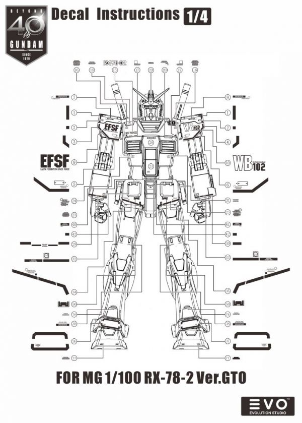 EVO水貼-MG 1/100 THE ORIGIN RX-78-2 GUNDAM 專用水貼 EVO水貼,鋼彈水貼,模型水貼,水貼