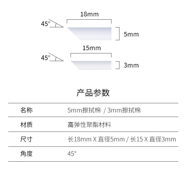 RAY 模型用金屬擦拭棒 滲線 入墨 擦拭棒 付大棉頭*3 小棉頭*3 RAY 模型用金屬擦拭棒 滲線 入墨 擦拭棒 付大棉頭*3 小棉頭*3