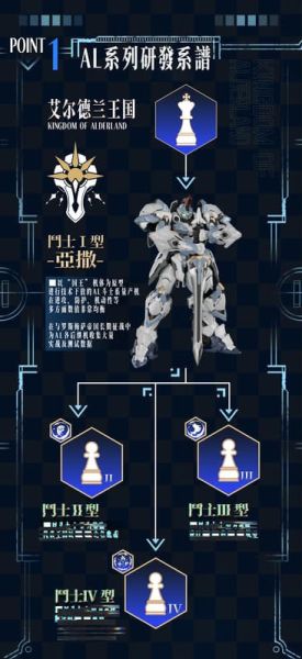 預購26年Q1 馭意堂 艾爾德蘭軍團 鬥士Ⅰ型 亞撒 AL-PAWN-01 組裝模型 合金骨架 