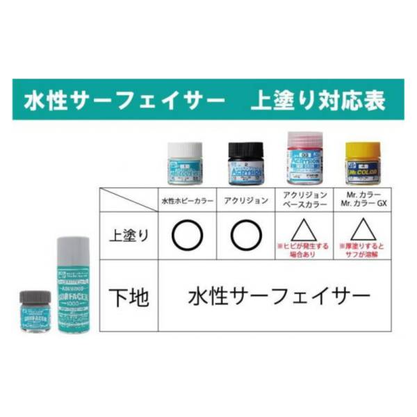 郡氏 GSI HSF02 白色 液態底漆補土 新水性 1000番 40ml 