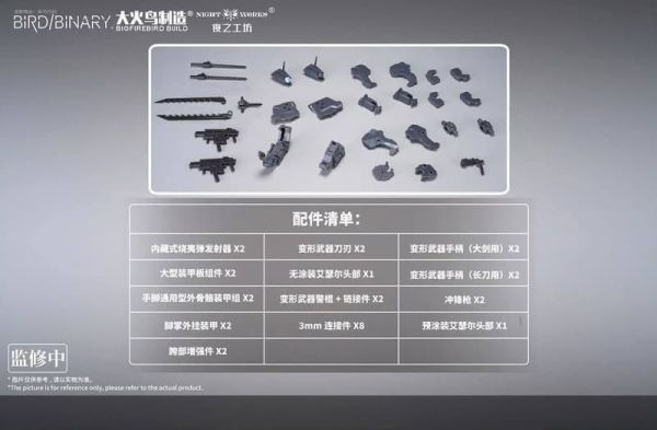 預購9月 大火鳥製造 異鳥代碼 藍姬鶲+燒夷彈裝甲 套裝 配件包 組裝模型 L0819 