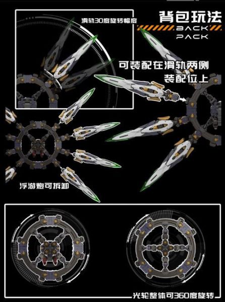 預購1-3月 萬象聚變 1/100 天啟 配件背包 無本體 組裝模型 (第二批) 