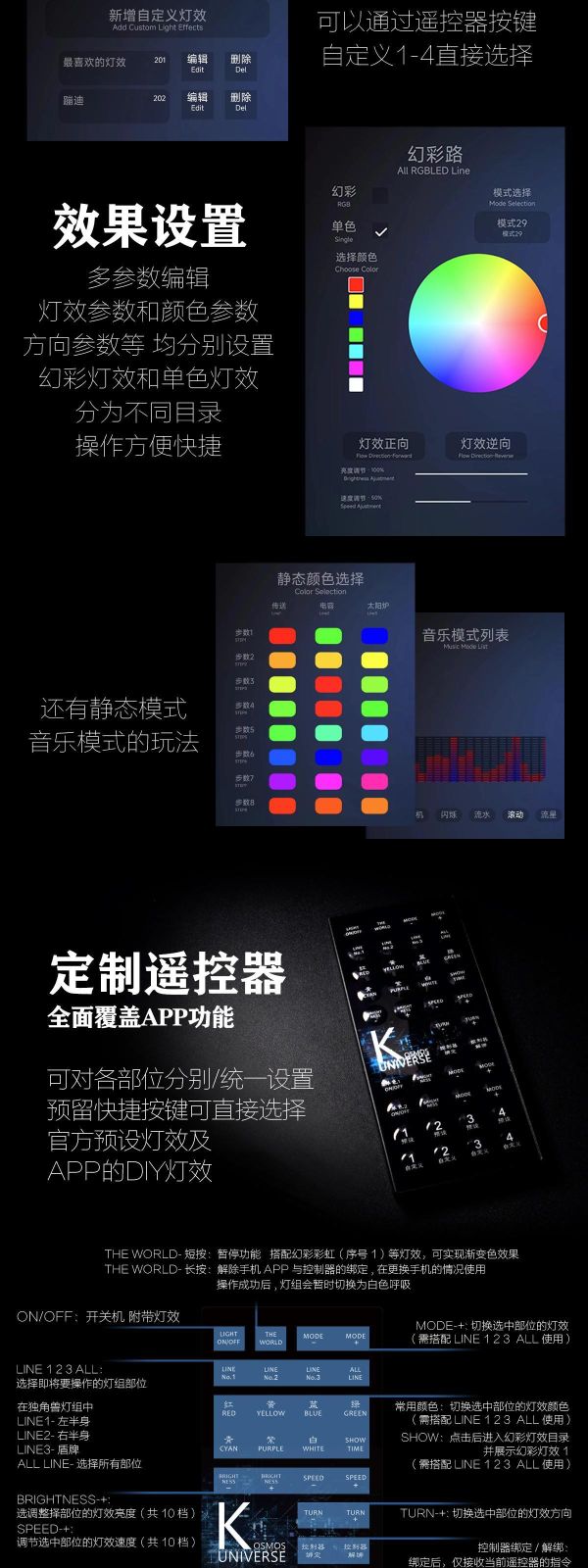 預購4月 KOSMOS MGEX 獨角獸燈組 