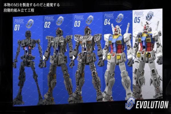 萬代 PG UNLESHED 1/60 RX-78-2 鋼彈 初鋼 PGU <限宅配出貨> 