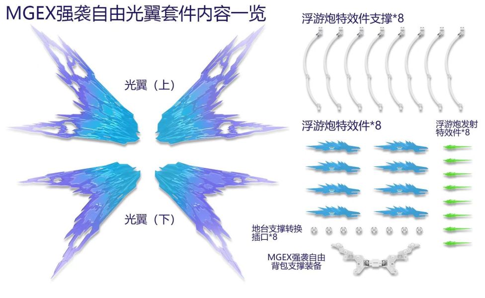 預購12月 DDB 1/100 MGEX 攻擊自由鋼彈光翼套件 