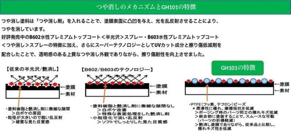 郡氏 GSI 水性漆 GH-101 抗UV消光透明保護漆 18ml 