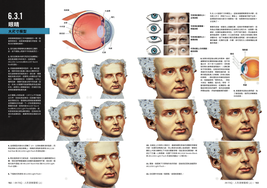 近期到貨 AK FAQ - 人形塗裝聖經 (上/下冊官方繁中版) 
