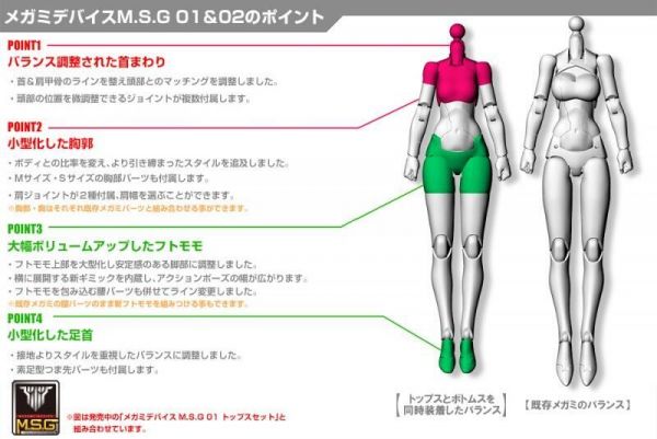 壽屋 組裝模型 女神裝置 M.S.G 02 下身 零件包 白色 / 膚色A/ 膚色B 