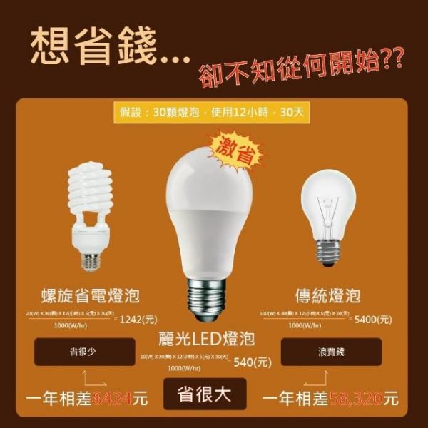 ★現貨【BLTC 麗光】10W 超低頻閃高光效 LED球泡 麗光燈泡,麗光LED,BLTC,智慧燈泡,LED燈泡,10W燈泡,省電燈泡,節能燈泡,LED省電燈泡,感應球泡,LED