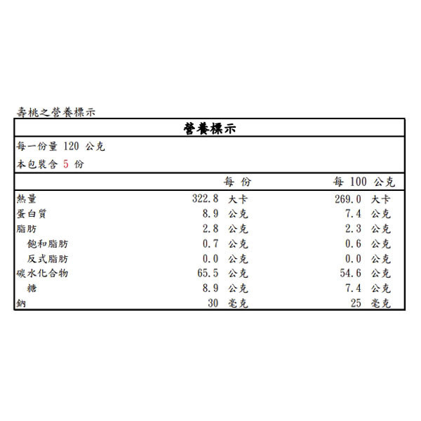 永淥發食品工坊  壽桃-5顆裝 