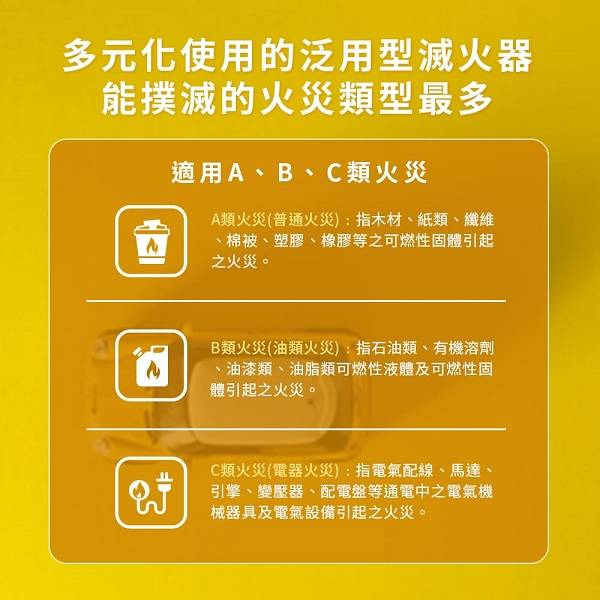 汽車火災 , 沒有你想的那麼簡單  帆珩 車用水滅火器 2公升 附贈收納網 