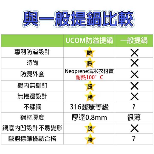 UCOM益康屋 316不鏽鋼麻吉貓系列防溢提鍋 附保溫提袋 