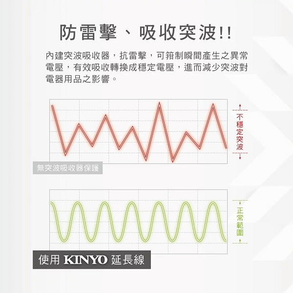 KINYO 1開3插三USB延長線 