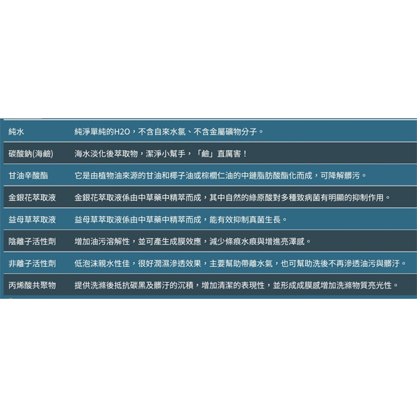 TPT洗碗粉  洗碗機光潔劑 買就送 