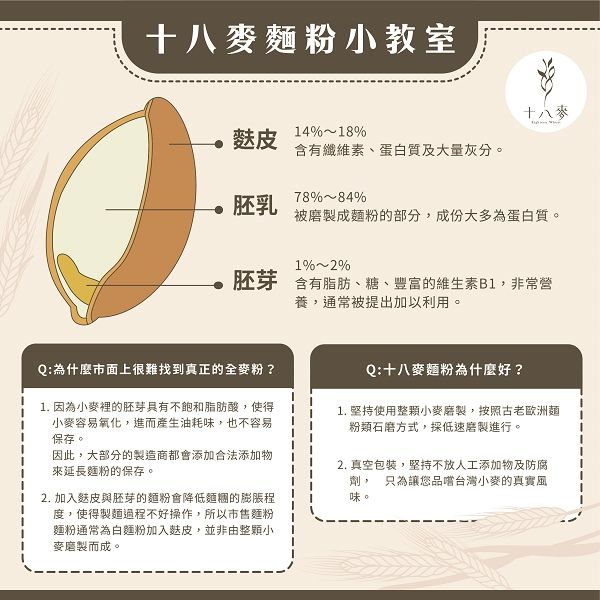 十八麥 經典1918全麥麵粉 可混搭 