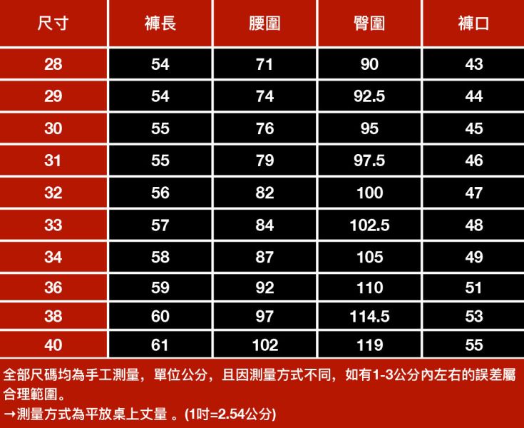 天幕休閒直筒牛仔短褲 - 1配色 幕峰,男裝,牛仔褲,襯衫,外套,特賣會,褲子,網路購物,購物,活動