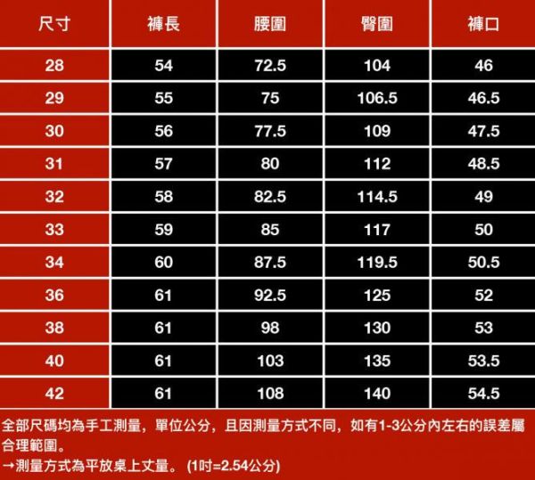 波湛破洞工裝牛仔短褲 - 2配色（限時特賣 - 5折） 幕峰MuFeng,男裝特賣,5折優惠,快閃活動,限時出清,網路購物,男裝品牌,超值優惠,時尚穿搭,2025特賣