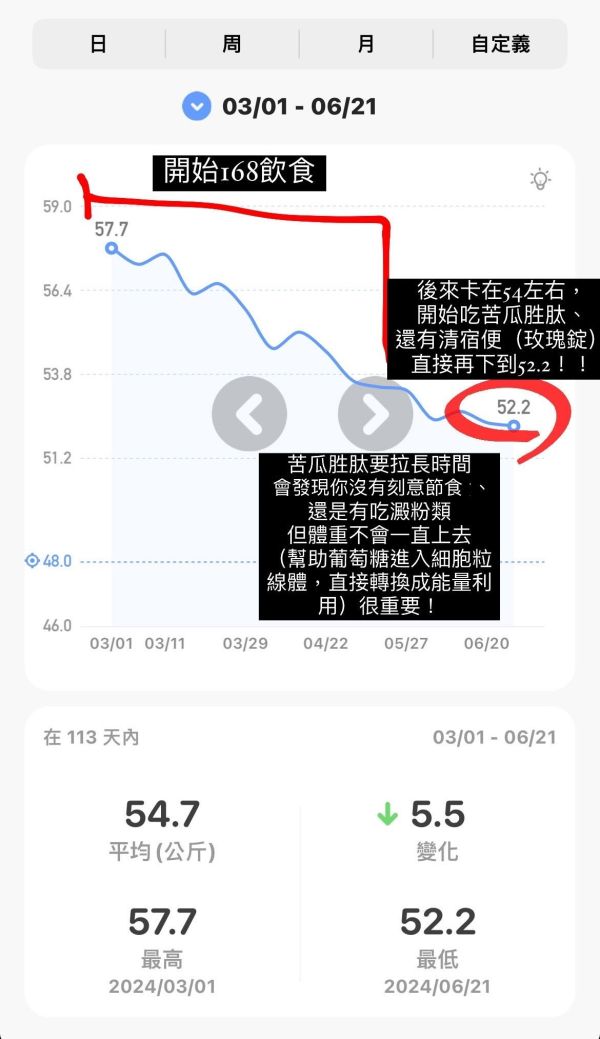 苦瓜胜肽週年慶限定組（10盒再送1盒） 