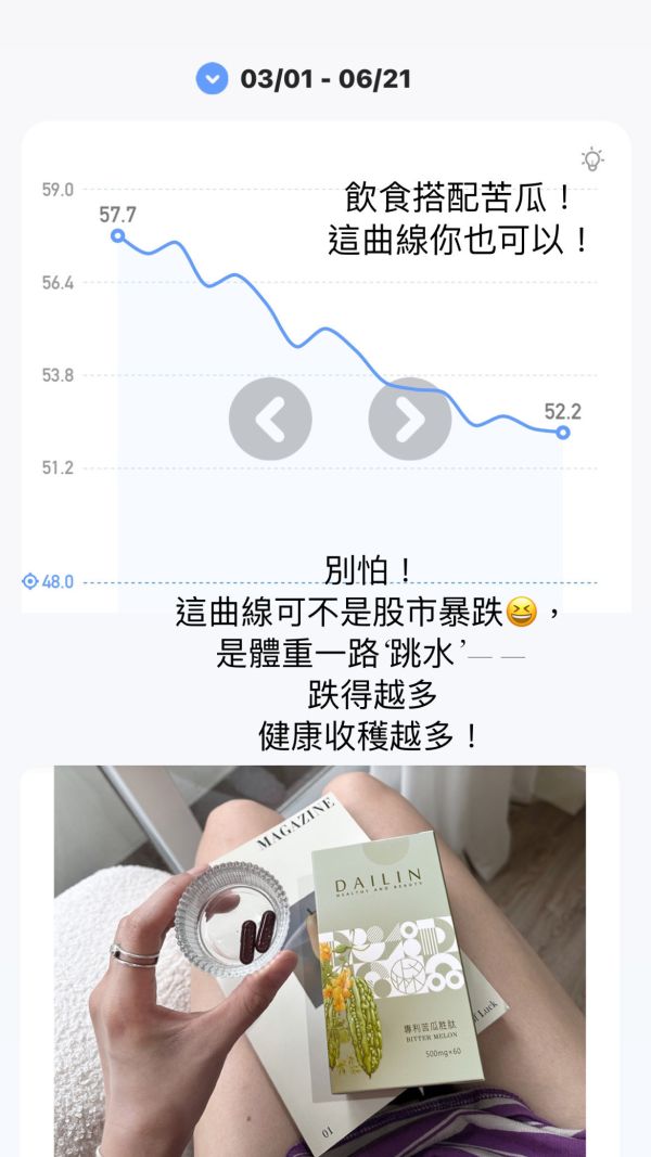 苦瓜胜肽超優惠組合（3盒） 