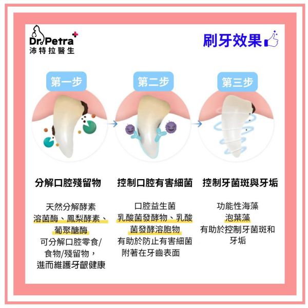 Dr. Petra 沛特拉醫生｜貓咪專屬牙膏｜60g 貓咪,潔牙,牙膏,牙刷