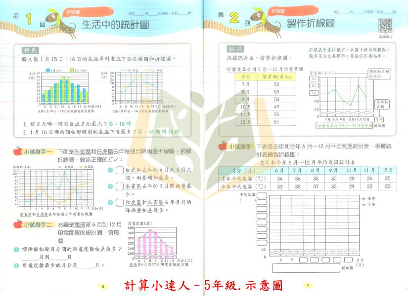 翰林國小 計算小達人 國小數學 1~6年級 附解答 【國小數學輔材】 