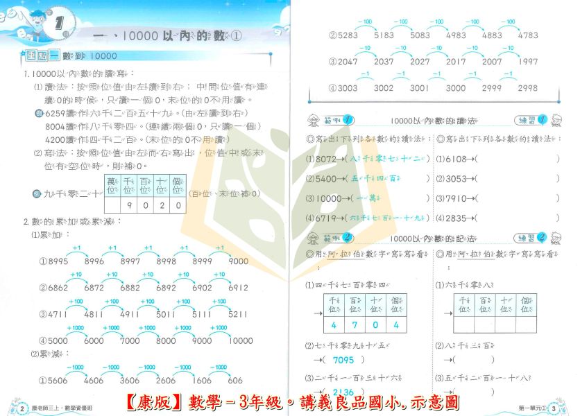 良品國小 114上 最新版 國小講義《資優班專用講義》適用康軒/翰林/南一 國小3~6年級  數學  附解答 114上, 良品, 國小講義, 資優班講義, 高難度講義, 數學, 國小3~6年級, 康軒, 翰林, 南一, 附解答, 補習班教材, 安親班專用, 條列重點