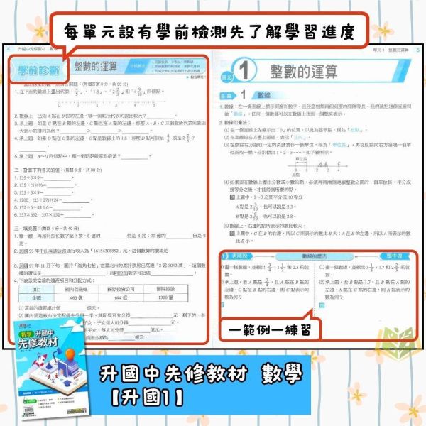 國中暑假先修｜康軒國中 升國中先修教材 國文／英語／數學 升國一（附解答） 國中先修,升國一,康軒教材,國文英語數學,暑假教材,國中預習,銜接課程,附解答,基礎學習,暑假練習本