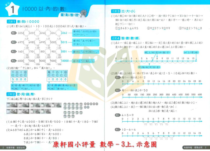 康軒國小 114上 最新版 國小評量《學習評量》國小1~6年級 國語 數學 生活 自然 社會 附練習簿/解答 114上, 康軒國小, 國小評量, 自修式評量, 國語, 數學, 自然, 社會, 生活, 1~6年級, 練習簿, 附解答, 課後練習