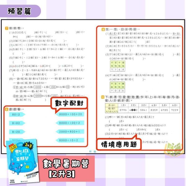 暑假複習+預習 康軒國小【國語暑期營/數學暑期營/國語數學暑期營】綜合版 1~6年級｜附解答｜ 康軒教材,暑假作業,國小複習,國語暑期營,數學暑期營,國語數學,升年級先修,附解答,暑假練習本,國小教材