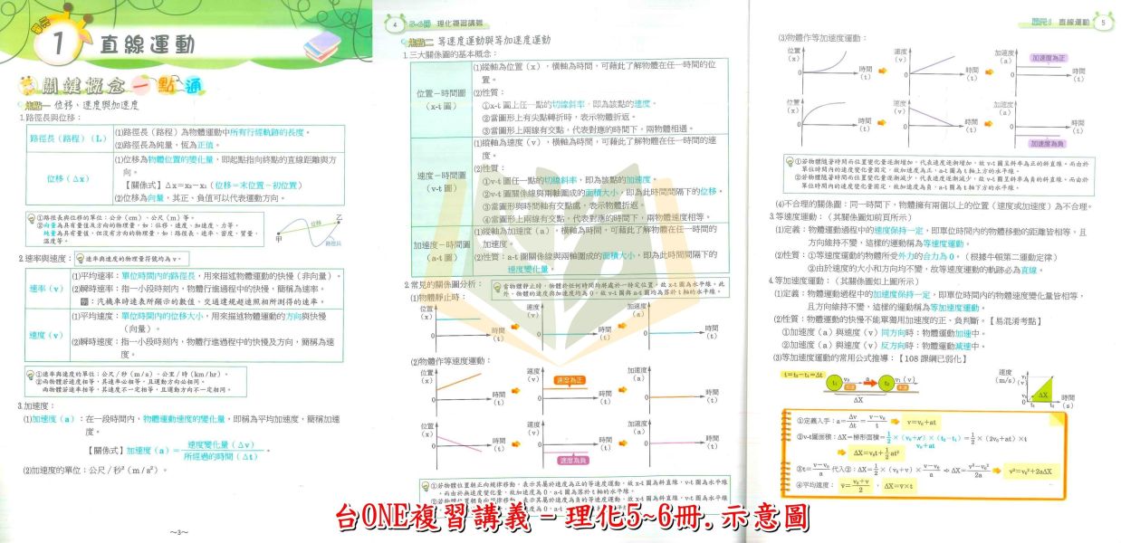 116國中會考 高升鑫【台ONE】複習講義｜生物/理化3~4冊/理化5~6冊｜附解答｜【國中會考】 高升鑫國中、116會考、台ONE複習講義、生物理化、國中會考、自然科總複習、附解答、國三複習教材、會考重點整理、模擬試題、考前衝刺、會考題庫、自然科講義、國中考前必備