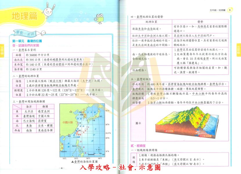 翰林國小 大滿貫 總複習講義 入學攻略 國語 英語 數學 自然 社會 附解答【升國中/私中教材】 