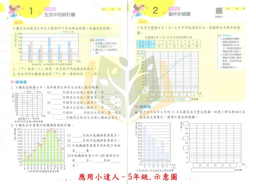 翰林國小 應用小達人 國小數學 1~6年級 附解答 【國小數學輔材】 