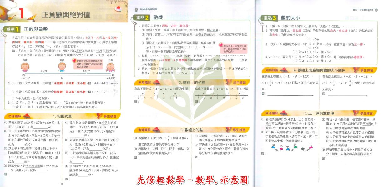 翰林國中 大滿貫國中先修輕鬆學 英語 數學 新生入學教材【升國一暑假先修】 
